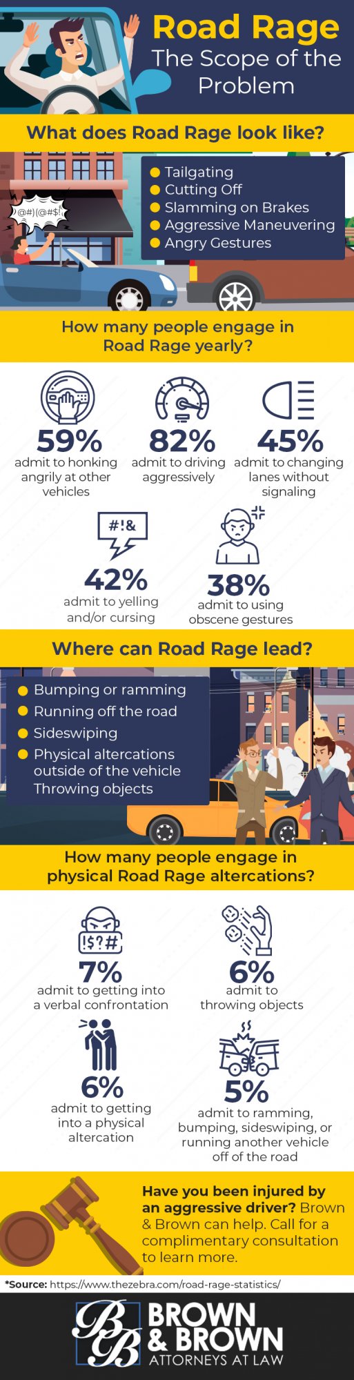 Infographic: Road Rage Statistics