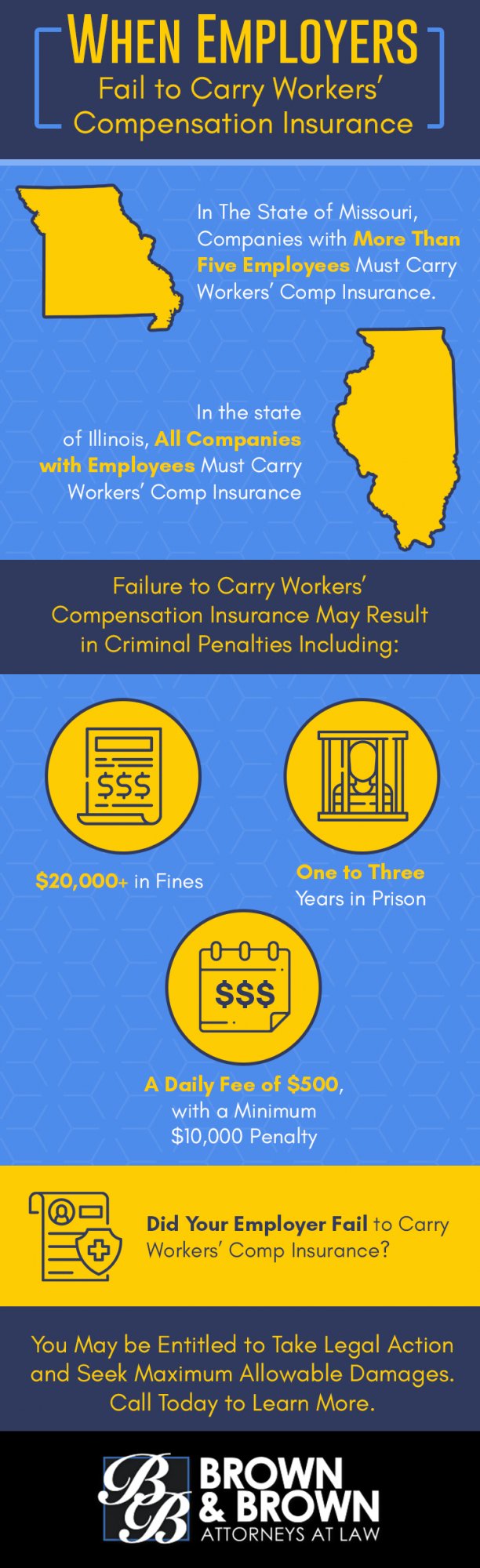 Infographic: What Happens When an Employer Does Not Have Workers' Compensation
