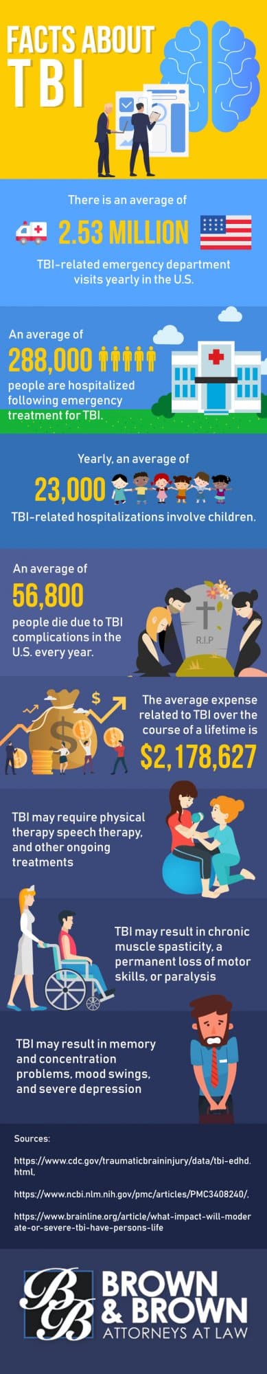 BrownLaw Key Facts About Traumatic Brain Injury