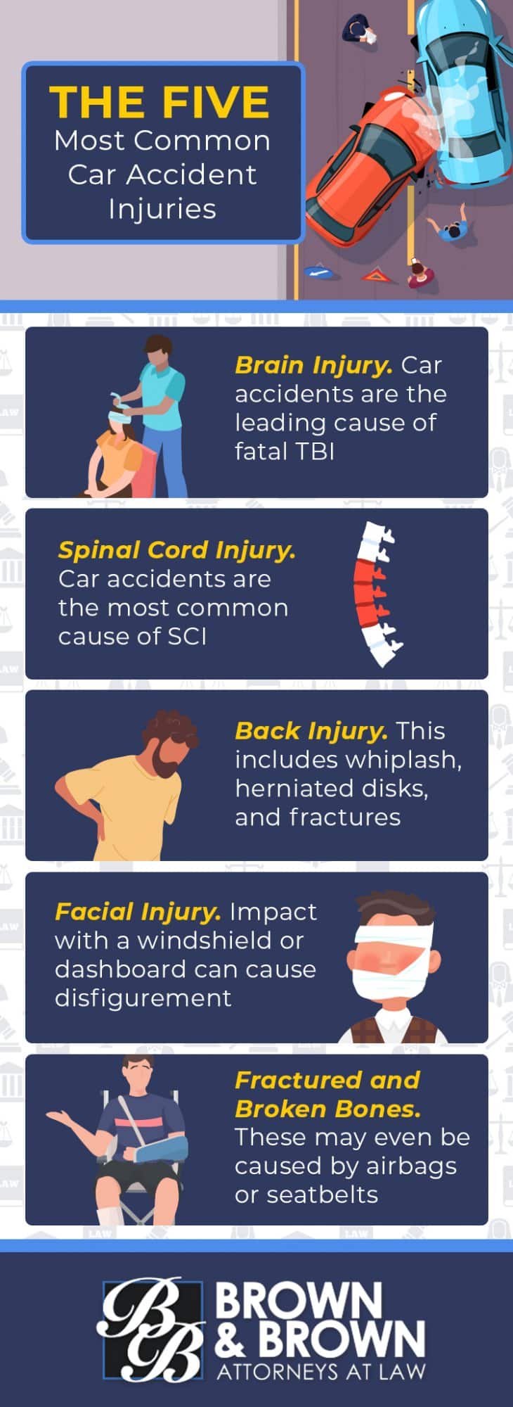 Five most common car accident injuries